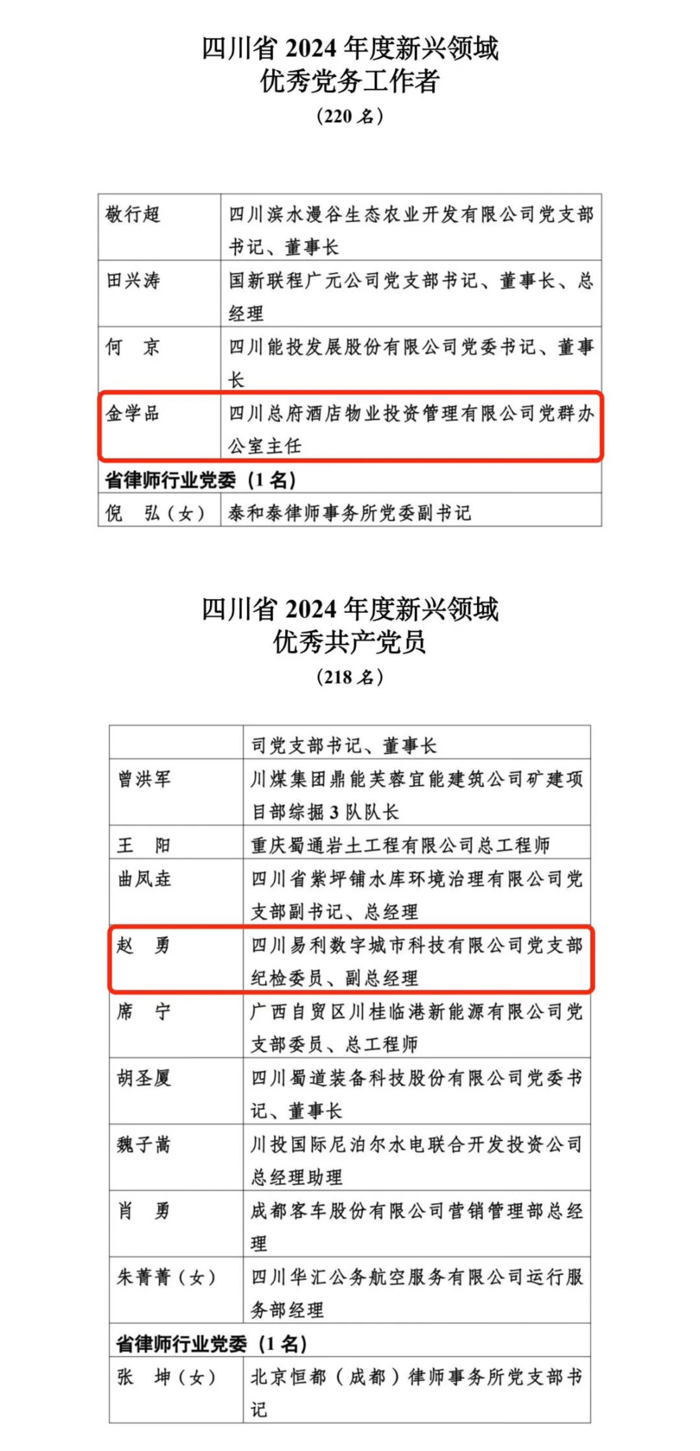 喜报！2024年度新兴领域“两优一先”表彰出炉，省尊龙凯时集团2人上榜